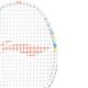 Li-Ning-AXForce-Kids-White-badmintonketcher-1