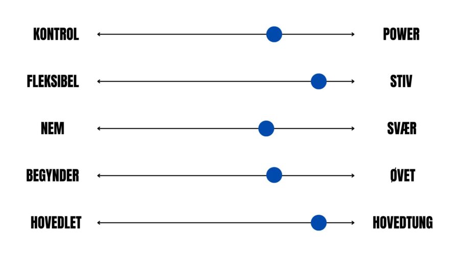 skala - forza ketcher - bedst i test