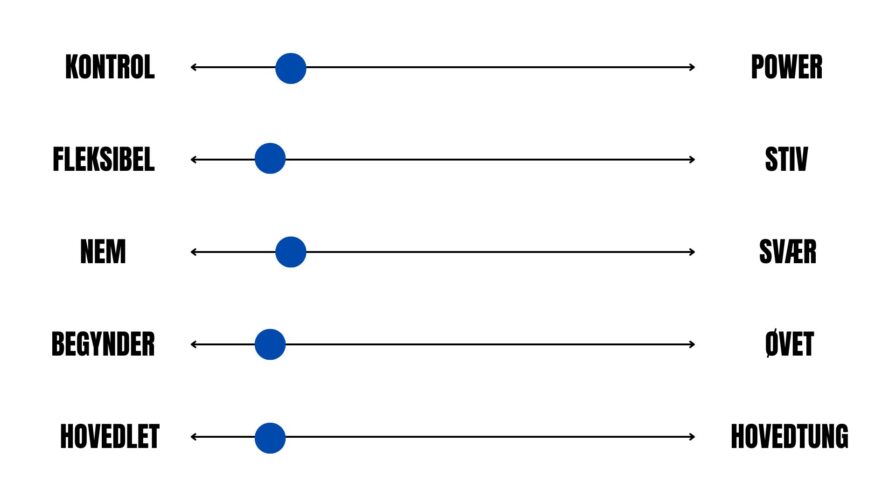 Skala - Forza ketcher - bedst i test