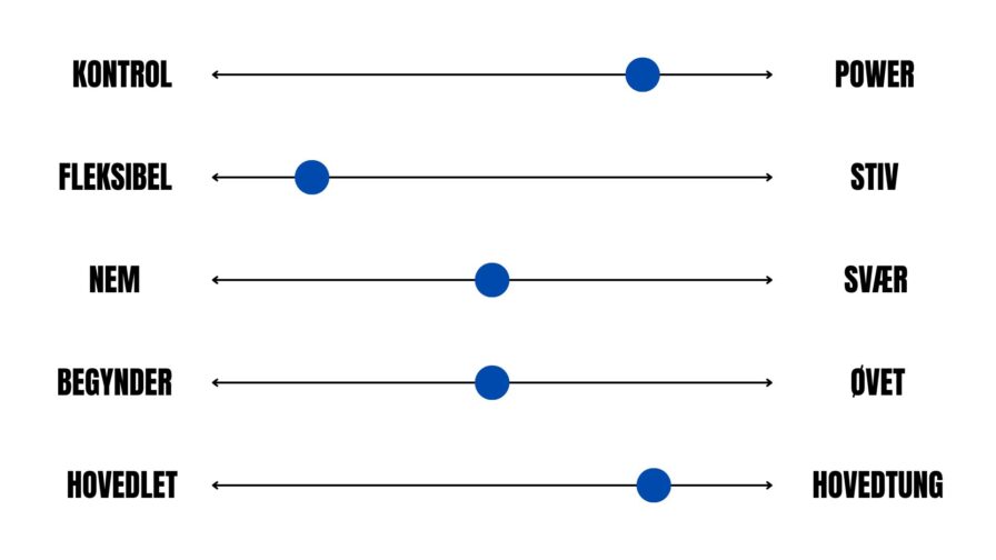 Skala - yonex ketcher - bedst i test